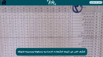 موعد إعلان نتيجة الشهادة الإعدادية بالشرقية لعام 2025